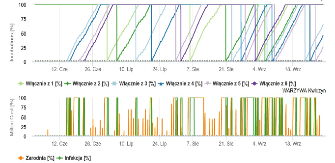 Obraz zawierający tekst, zrzut ekranu, linia, WykresOpis wygenerowany automatycznie