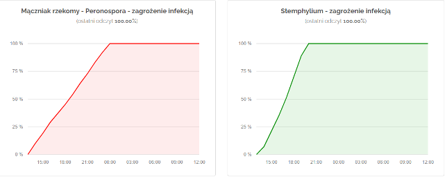 Obraz zawierający tekst, zrzut ekranu, diagram, WykresOpis wygenerowany automatycznie