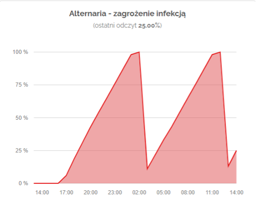 Obraz zawierający tekst, Wykres, linia, diagramOpis wygenerowany automatycznie